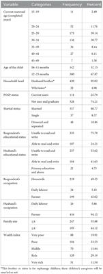 Impact of the Productive SafetyNet Program on the minimum acceptable diet in the rural community of South Gondar Zone, Northwest Ethiopia